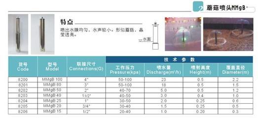 广西钦州喷泉 M水膜喷头MMgB在喷灌中的应用与价值